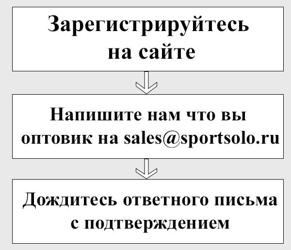 Как получить доступ к оптовым ценам Этапы.jpg
